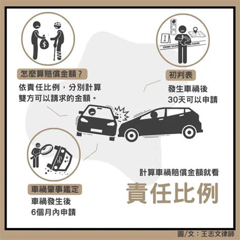 車禍比例查詢|車禍肇責比例查詢哪裡找？多久會出來？7個車禍肇責。